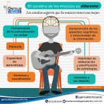 GF_infografia01